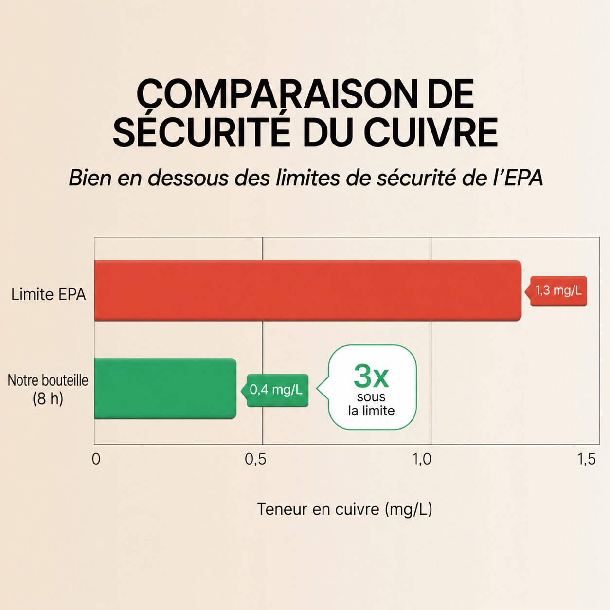 Des chiffres concrets, pas seulement une belle histoire