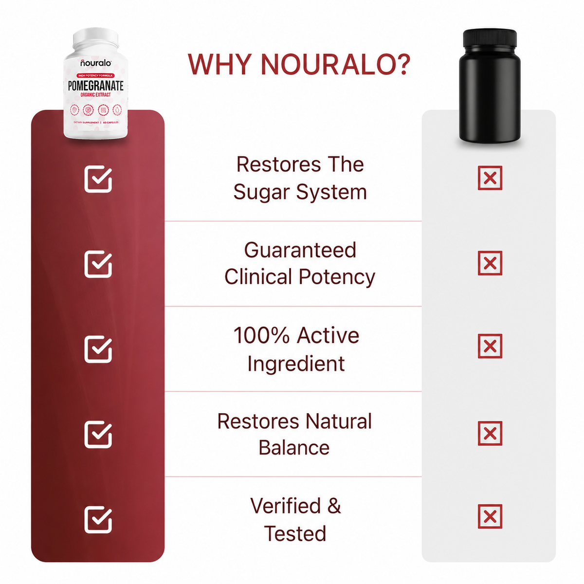 Organic Pomegranate Extract Capsules – Blood Sugar & Energy Support